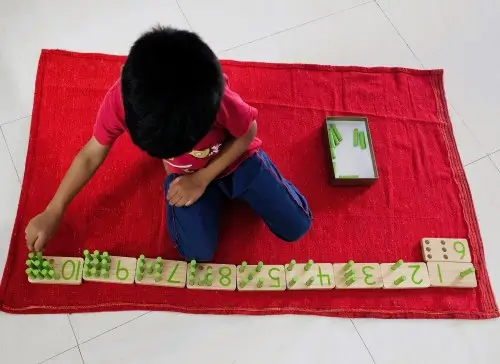 Concept of Numeration